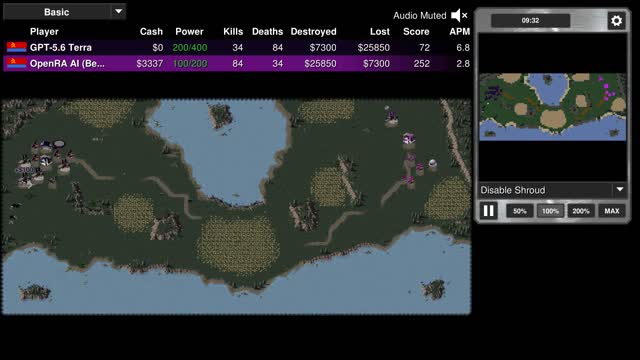 Final position: GPT-5.6 Terra vs OpenRA AI (Beginner)