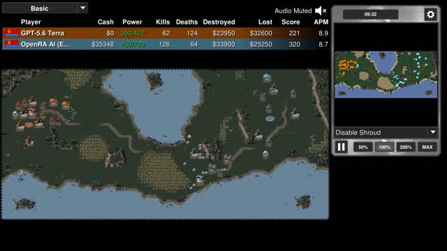 Final position: GPT-5.6 Terra vs OpenRA AI (Easy)