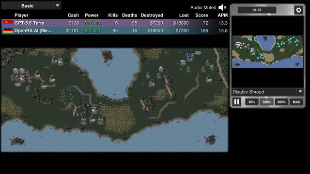 Final position: GPT-5.6 Terra vs OpenRA AI (Medium)