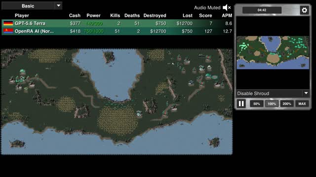 Final position: GPT-5.6 Terra vs OpenRA AI (Normal)