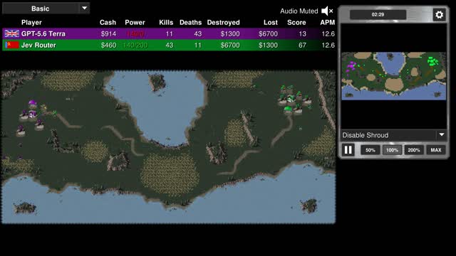 Final position: GPT-5.6 Terra vs Jev Router