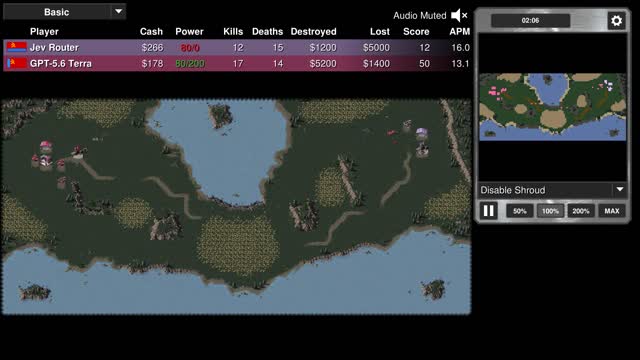 Final position: Jev Router vs GPT-5.6 Terra